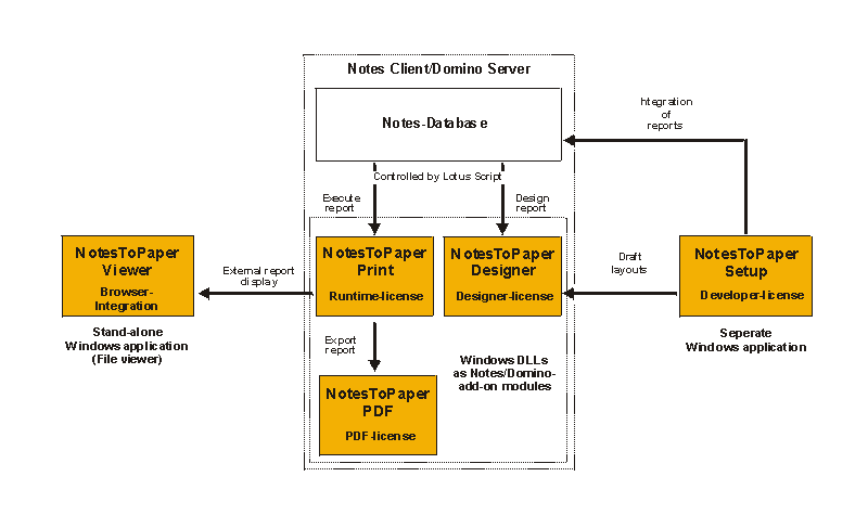 Bestandteile_NTP